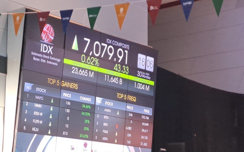 IHSG Diproyeksi Bergerak Positif di 2025. (Foto : MNC Media)
