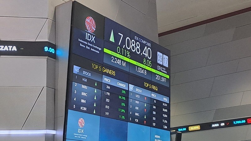 IHSG Dibuka Naik ke 7.093, Pendatang Baru HGII dan BRRC Huni Top Gainers (foto mnc media)