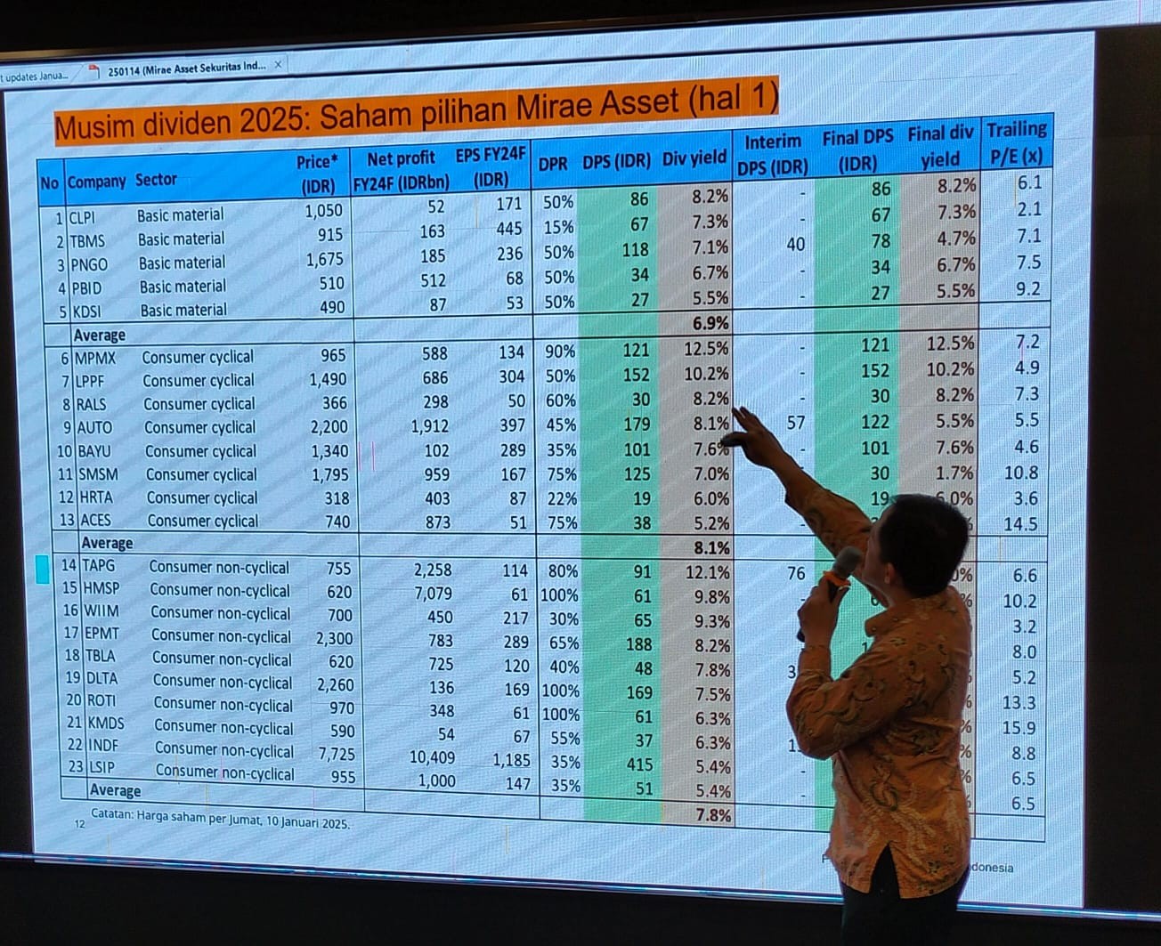 Mirae Asset Menilai 5 Saham dengan Dividen Tinggi di 2025, Apa Saja? (Foto: Doc.IDXC)