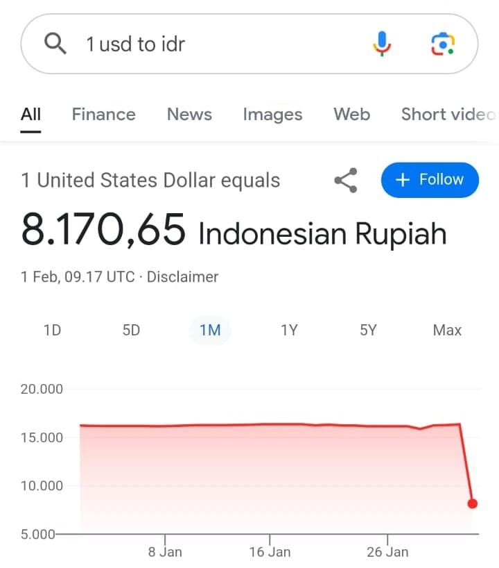 Heboh, Kurs Rupiah di Google Tembus Rp8.000-an per Dolar AS. (Foto: MNC Media)