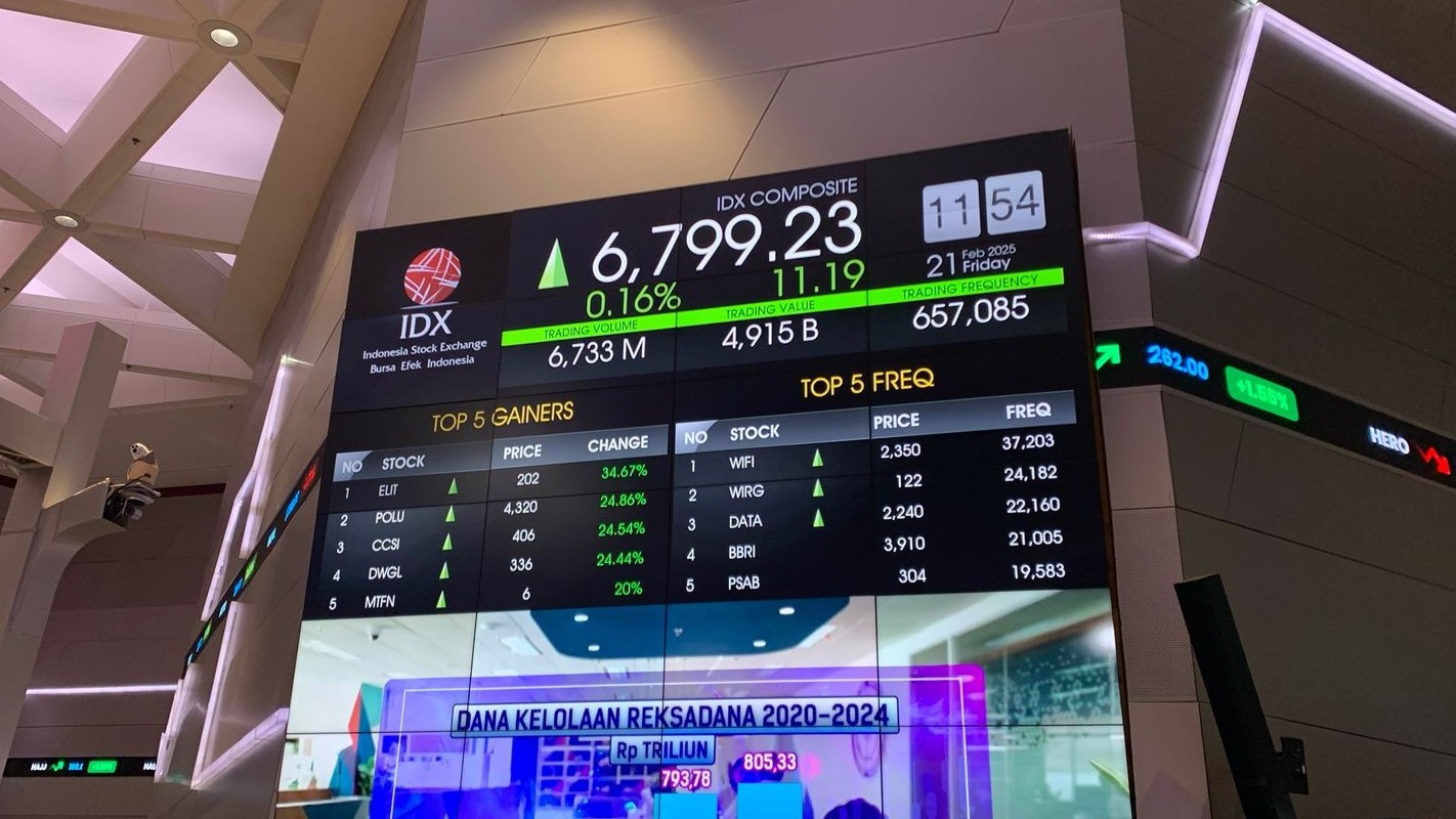 IHSG Dibuka Menguat ke 6.716, FORU-IOTF Puncaki Top Gainers (Foto: IDX Channel/ Desi A)