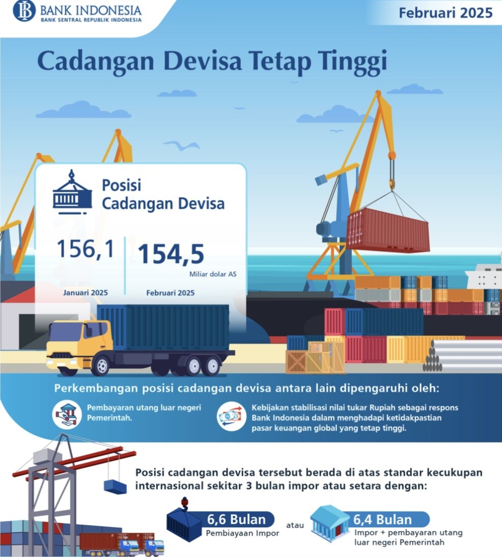 Cadangan Devisa Indonesia USD154,5 Miliar pada Akhir Februari 2025 (FOTO:Dok Laman BI)