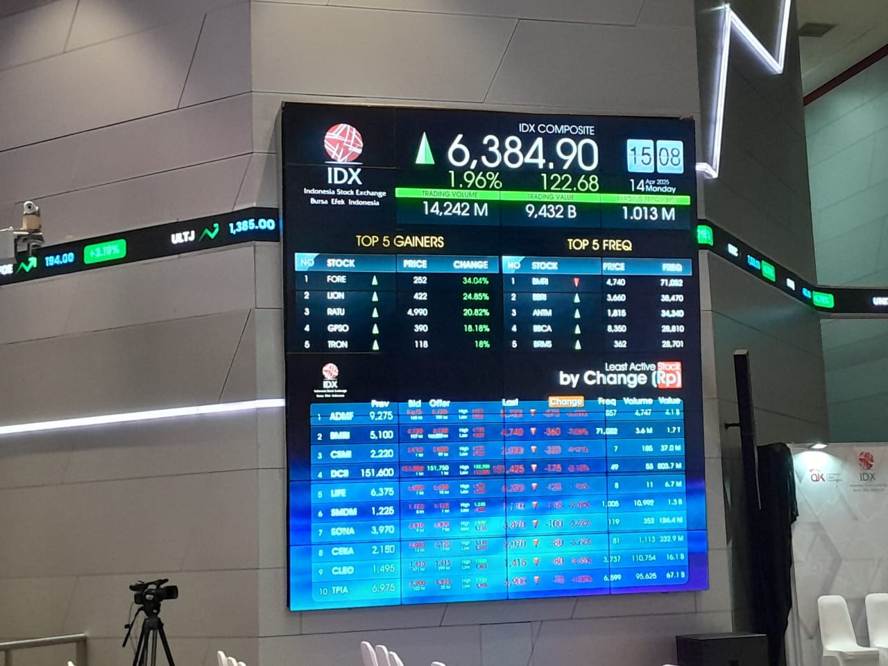 IHSG Menguat 2,05 Persen ke 6.815 dalam Sepekan. (Foto: Inews Media Group)