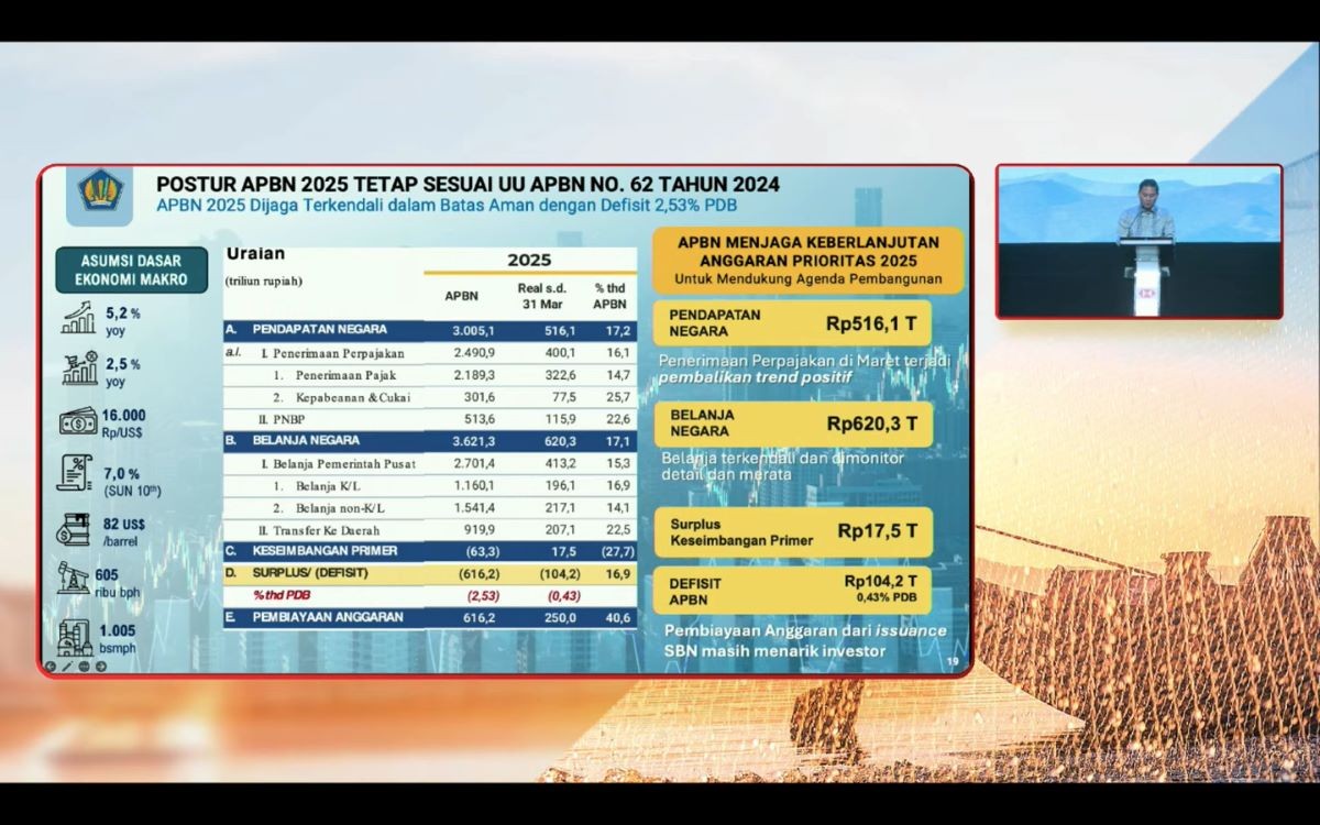 APBN Defisit Rp104,2 Triliun di Maret 2025, Wamenkeu: Pengelolaan Fiskal Hati-Hati. (Anggie/Inews Media Group)