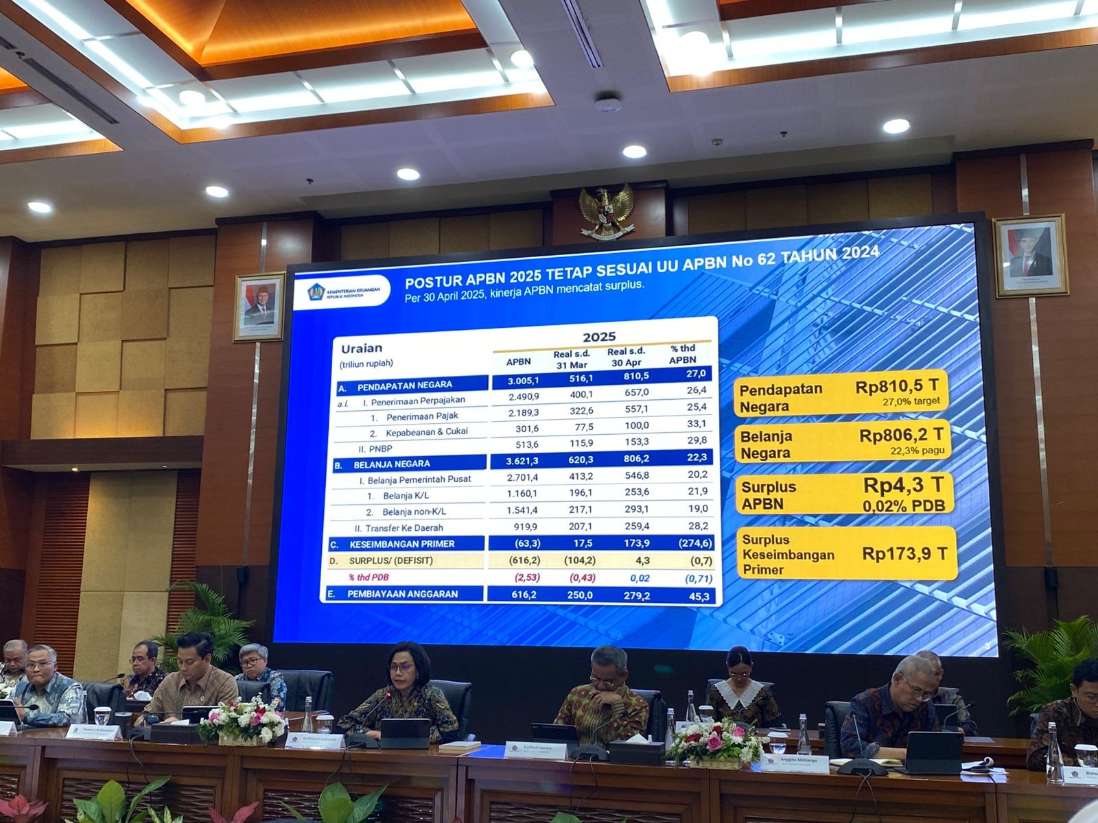APBN Surplus Rp4,3 Triliun di April 2025 usai Defisit Tiga Bulan Beruntun. (Foto Anggie/IMG)