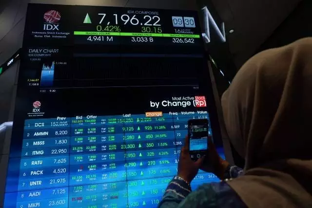 IHSG Hari Ini Ditutup Menguat ke 7.801, RMKO dan MKTR di Puncak Top Gainers. (Foto: Inews Media Group)