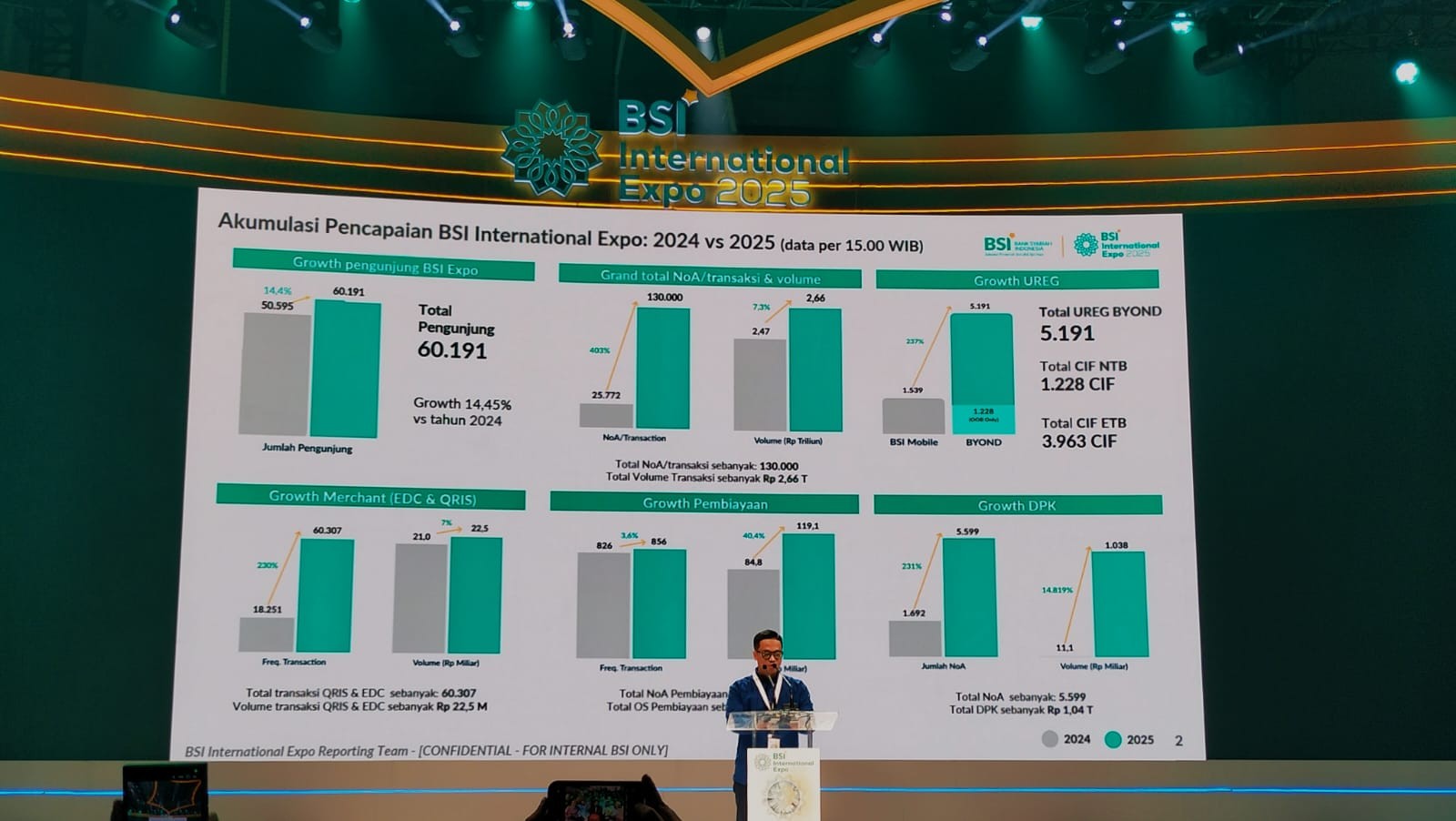 Hanya 4 Hari, Nasabah Baru BYOND by BSI Naik Lebih dari 5.000 User. (Foto: doc.idxc/shifanp)
