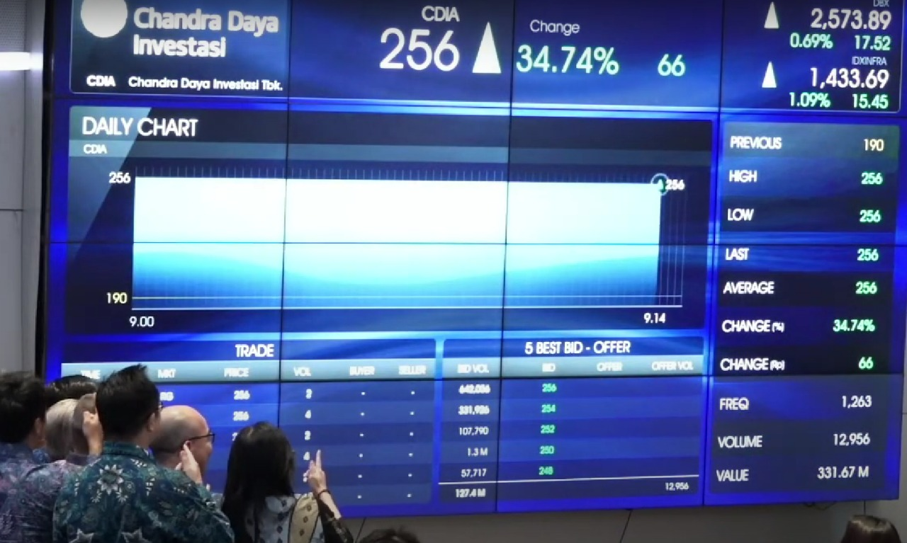 Antrean Beli Saham CDIA Membeludak di Hari Perdana, Tembus Rp3,2 Triliun. (Foto: Website BEI)