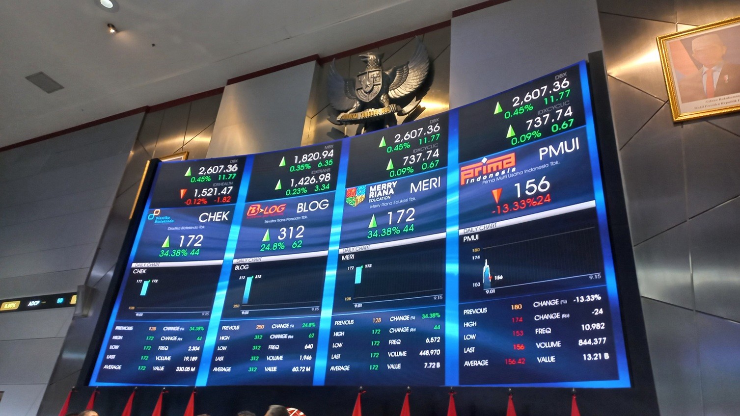 Saham Trimitra Trans (BLOG) Dibuka Naik 24,8 Persen dalam Debut Perdana. (Foto Cahya/IDX Channel)