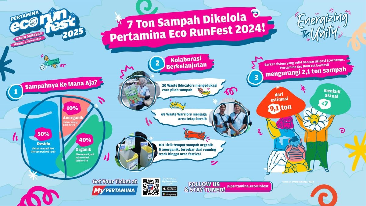  Dok. Pertamina)