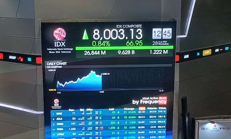Cetak Rekor Baru, Mandiri Sekuritas Revisi Target IHSG di Atas 7.650 (Foto: IDX Channel)
