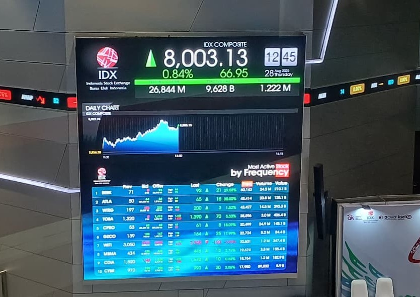 IHSG Sempat Cetak Rekor Lagi di Pekan Ini, Namun Dibayangi Aksi Demo. (Foto: IDXChannel)