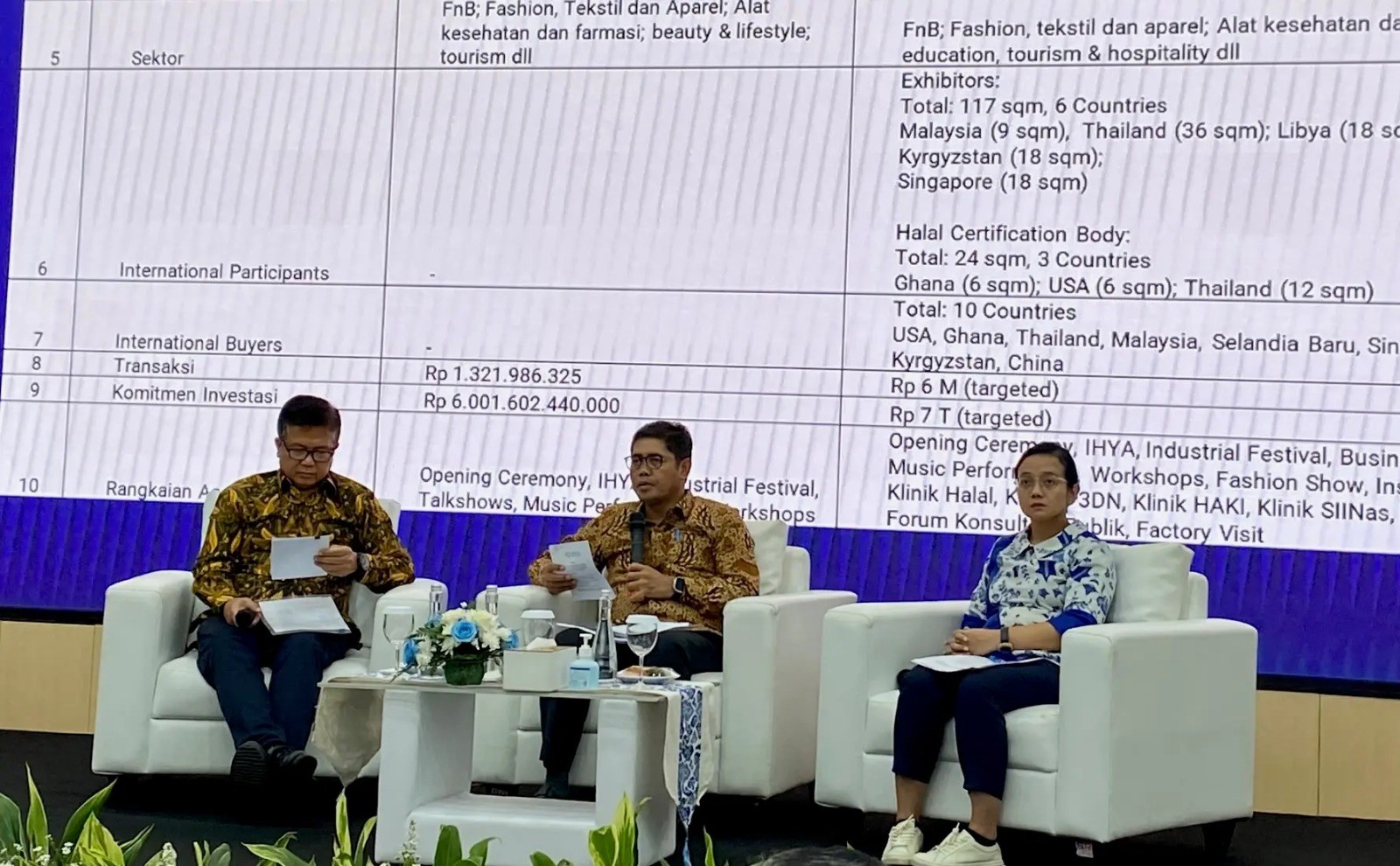 Kemenperin Perkuat Rantai Pasok Halal Global Lewat Halal Indo 2025. (Foto : Inews Media Group)
