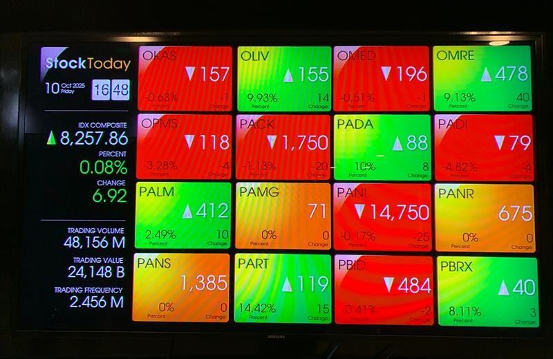 IHSG Ditutup ke 8.257, Cetak Rekor Tertinggi Jelang Weekend (Foto: IDX Channel/ Desi A)