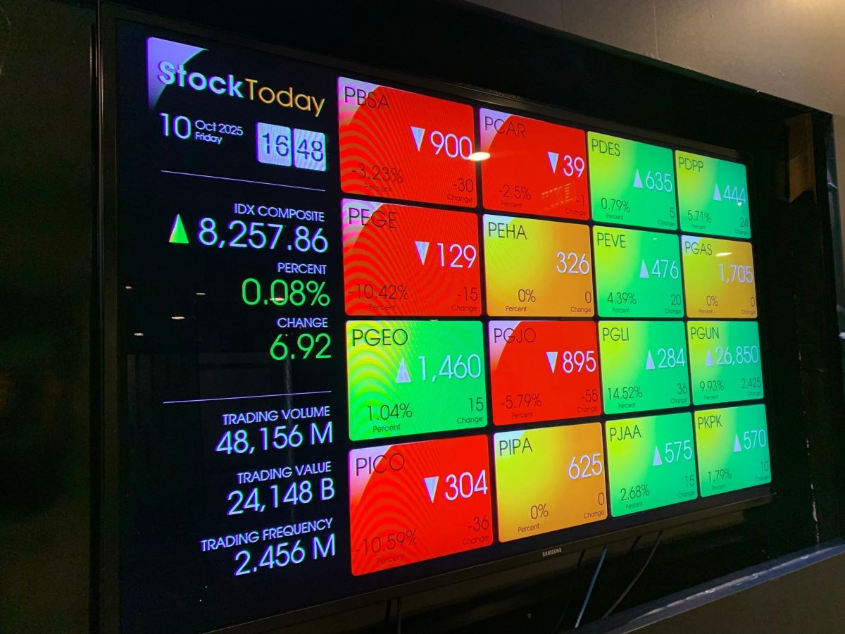 IHSG Capai All Time High di 8.257 Pekan Ini, Kapitalisasi Pasar Naik Jadi Rp15.560 Triliun. (Foto: Desi Angriani/IDX Channel)