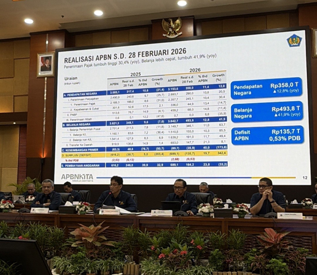 Ekonomi Global Masih Dibayangi Ketidakpastian, Purbaya Akui Belum Revisi APBN 2026 (FOTO:Dok Ist)