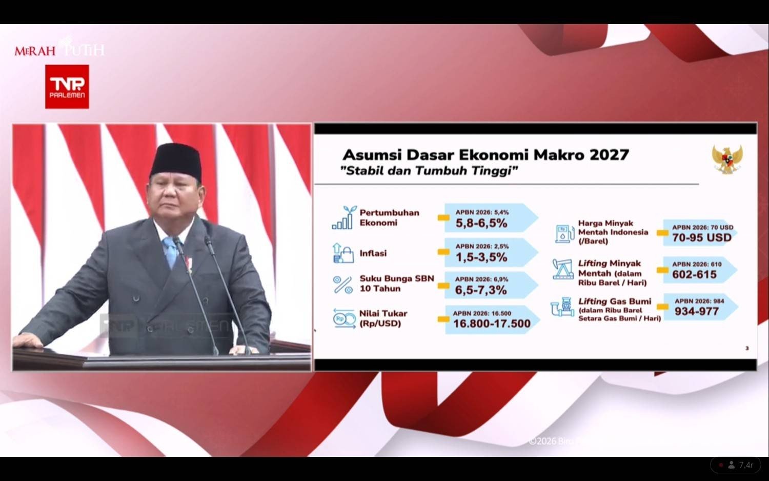 Di Tengah Geopolitik Memanas, Prabowo Patok Rupiah Rp16.800-Rp17.500 di 2027. (Foto: Istimewa)