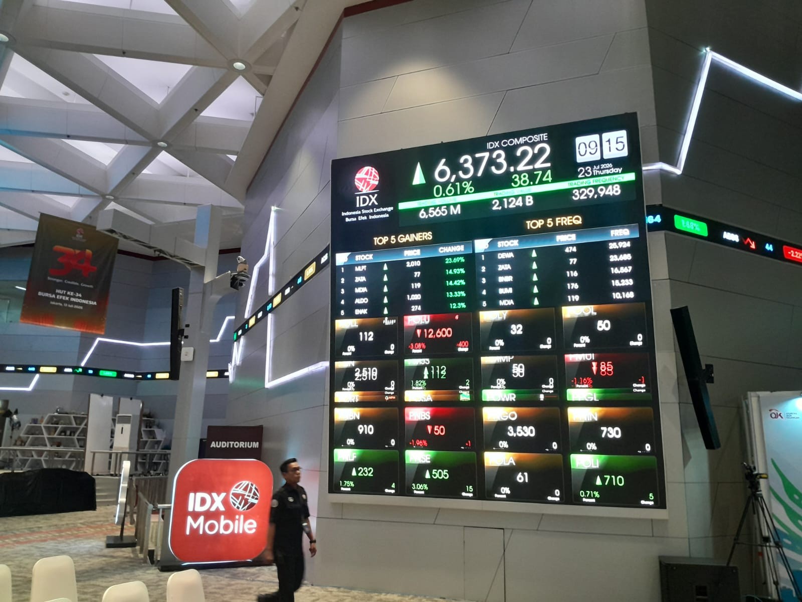 IHSG Menguat Dipimpin Konglomerasi & Bank Besar: Analisa Teknis Juli 2026 | Cetro Trading Insight