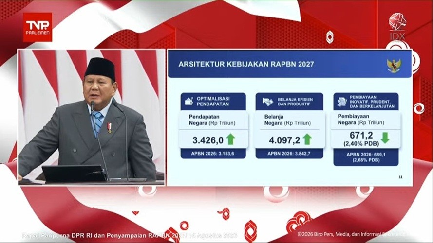 Pemerintah resmi mengumumkan postur Rancangan Anggaran Pendapatan dan Belanja Negara (RAPBN) Tahun 2027. (Foto: Ist)