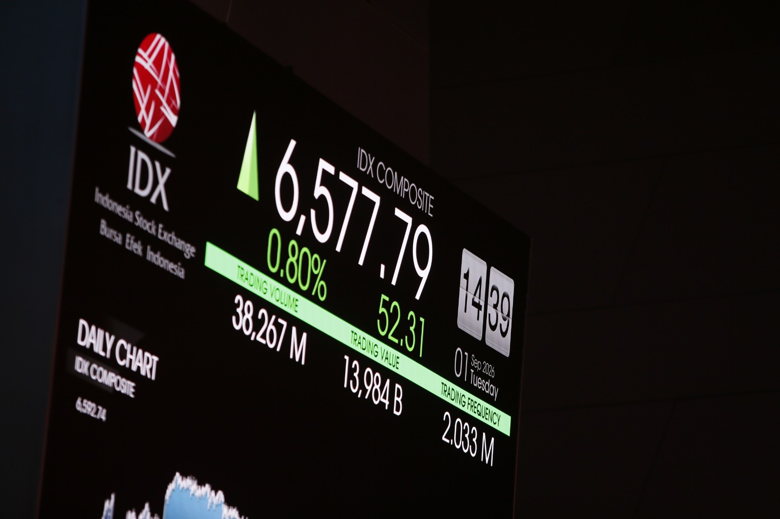 Investor Mulai Cari Titik Balik Pasar Indonesia, Lirik Sektor Komoditas dan Konsumer. (Foto: MNC Media)