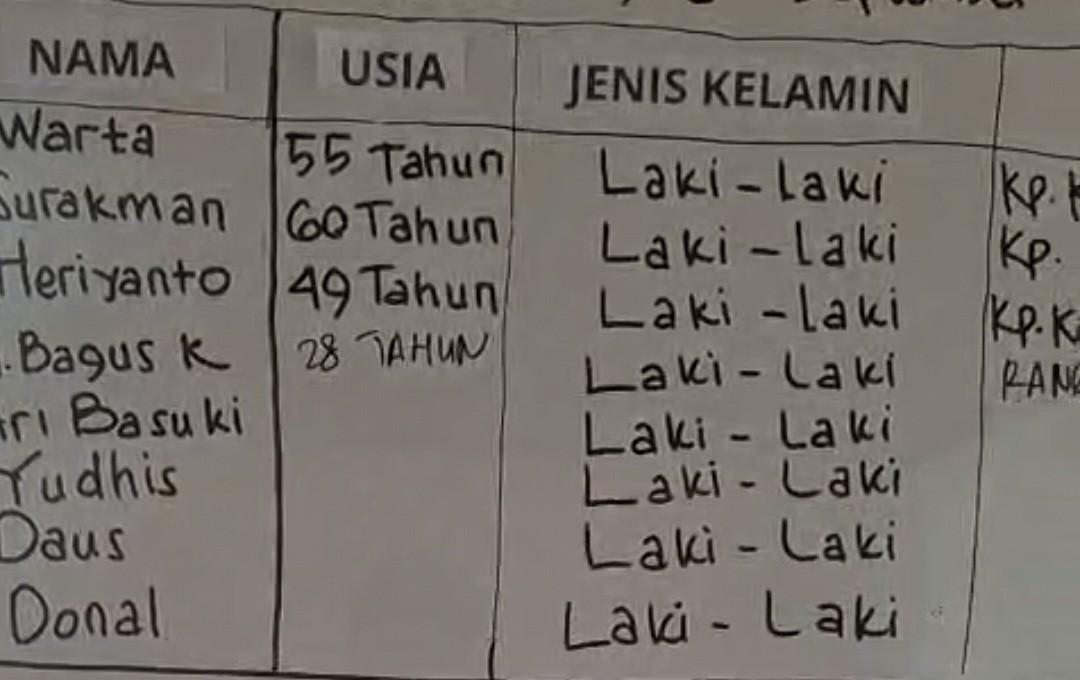 Tim SAR Gabungan Kerahkan Armada Laut Cari Jurnalis Hilang Kontak, Ini Daftar Nama Lengkapnya (FOTO:Dok Isra)