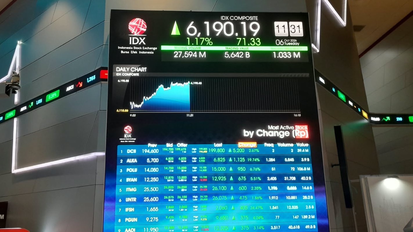 IHSG Ditutup Menguat ke 6.192, Sektor Transportasi dan Teknologi Naik 3 Persen. (Foto Yanto/IDX Channel)