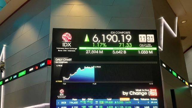 IHSG Naik ke 6.154 di Awal Perdagangan, 219 Saham Menguat (Foto: iNews Media Group)