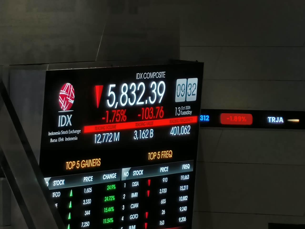 IHSG Terus Tertekan, Analis Sarankan Strategi Defensif. (Foto: IDXChannel)