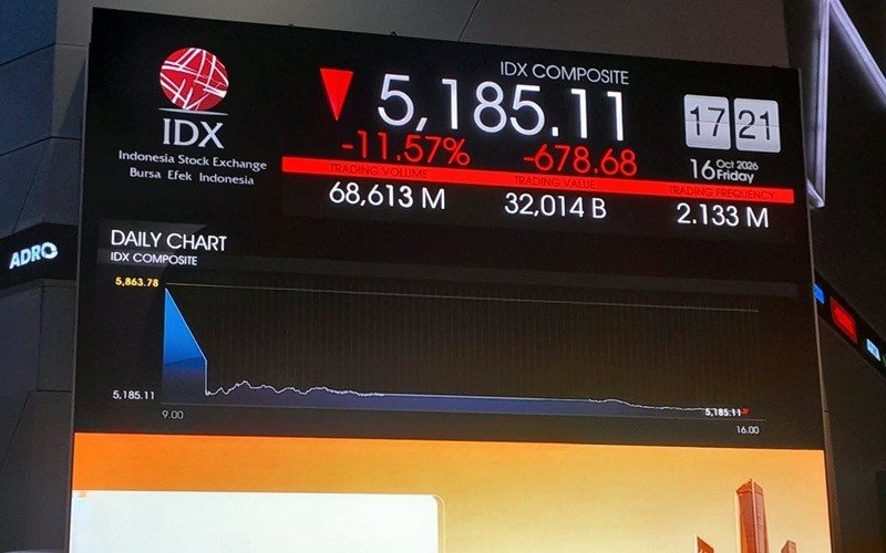 IHSG mengalami tekanan besar pada pekan ini setelah MSCI mengusulkan konsultasi publik untuk menurunkan pasar saham Indonesia. (Foto: iNews Media Group)