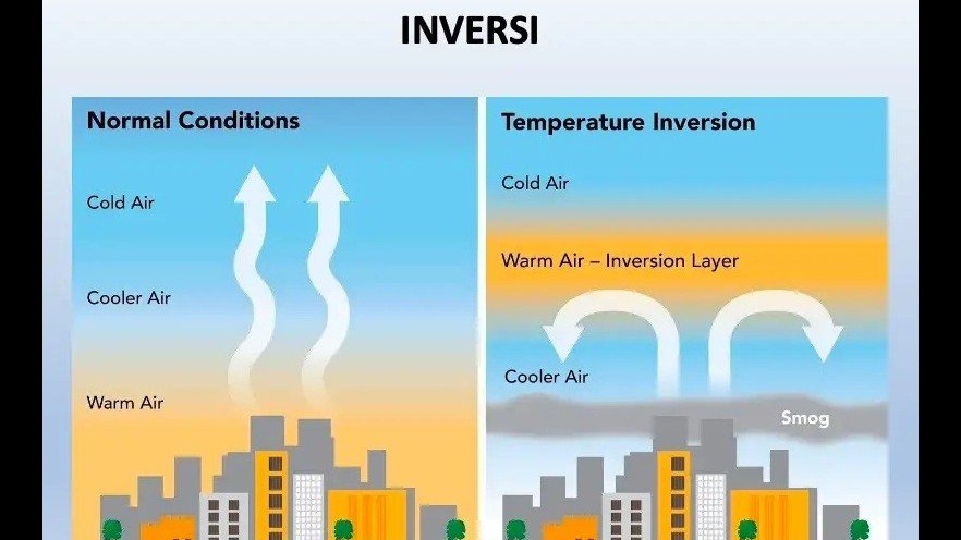 BRIN Kaji Efektivitas Teknologi Dry Ice untuk Bantu Bongkar Lapisan Inversi Penjebak Asap. (Foto Istimewa)