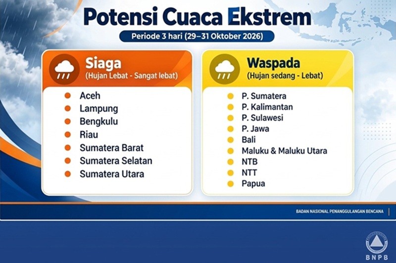 BNPB mengingatkan masyarakat untuk mewaspadai potensi cuaca ekstrem di sejumlah wilayah di Sumatera hingga Maluku. (Foto: Dok. BNPB)