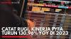 Catat Rugi, Kinerja PYFA Turun 130,96% Yoy di 2023. (Sumber : IDX Channel)