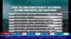 7 Tol Gratis