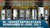 BI : Indeks Kepercayaan Konsumen di Level 125,1