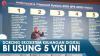 Dorong Ekosistem Keuangan Digital, BI Usung 5 Visi Ini