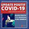 BNPB : Pasien Sembuh Covid-19 Tembus 8.892 Orang