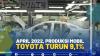 APRIL 2022, PRODUKSI MOBIL TOYOTA TURUN 9,1%,(SUMBER : IDX CHANNEL)
