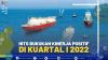 HITS Bukukan Kinerja Positif Di Kuartal I 2022.(SUMBER : IDX CHANNEL)