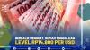BERBALIK MENGUAT, RUPIAH TINGGALKAN LEVEL RP14.800 PER USD, (SUMBER: IDX CHANNEL)