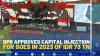 DPR Approves Capital Injection for Soes in 2023 of IDR 73 TN.(SUMBER : IDX CHANNEL)