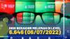 IHSG Berakhir Melemah di Level 6.646 (06/07/2022),(SUMBER: IDX CHANNEL)