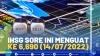 IHSG Sore Ini Menguat ke 6,690 (14/07/2022) .(SUMBER : IDX CHANNEL)