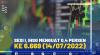Sesi I, IHSG Menguat 0,43 Persen ke 6.669 (14/07/2022),(SUMBER: IDX CHANNEL)