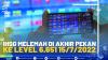 IHSG Melemah di Akhir Pekan ke Level 6.651 15/7/2022.(SUMBER : IDX CHANNEL)