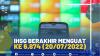 IHSG Berakhir Menguat ke 6.874 (20/07/2022),(SUMBER: IDX CHANNEL)