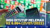 IHSG Ditutup Melemah ke 6.864 (21/07/2022),(SUMBER: IDX CHANNEL)
