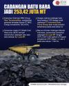Cadangan Batu Bara Jadi 253,42 juta MT, Hary Tanoesoedibjo: Congrats Tim IATA
