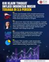 OJK Klaim Tingkat Inflasi Indonesia Masih Terjaga di 3,5 Persen.