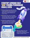 Startup Layanan Gaji 'Kini' Terima Pendanaan USD4,3 Juta.