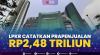 LPKR Catatkan Prapenjualan Rp2,48 Triliun,(Sumber: IDX CHANNEL)